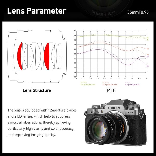 35mm F0.95 APS-C Manual Focus Prime Lens for Fujifilm XF-Mount Mirrorless Cameras, Large Aperture Fixed Lens, Fit for XT5, XT4, XT30, XPRO3/1, XT200, XS10, XA7, XE4, XH1(Black) - Image 5